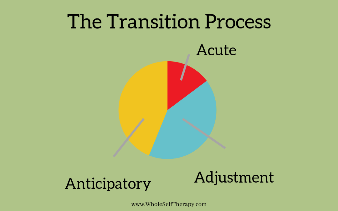 Transitions Are Tough
